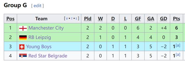开云体育APP下载-【欧冠】替补小蜘蛛世界波救主，曼城3比1客胜莱比锡
