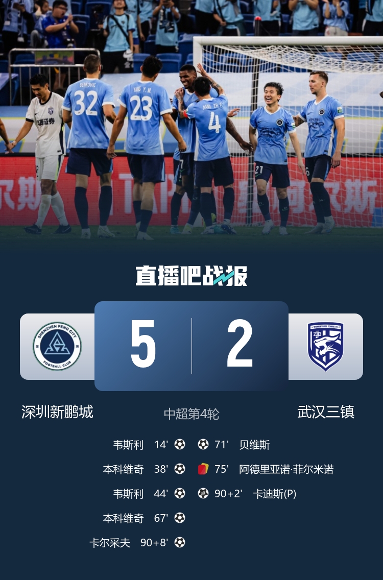 开云体育APP下载-洋枪凶猛！新鹏城5-2三镇，两队外援包揽全部7粒进球